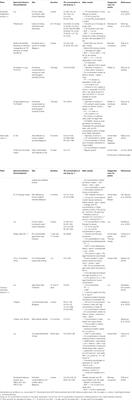 Phytomanagement of Metal(loid)-Contaminated Soils: Options, Efficiency and Value